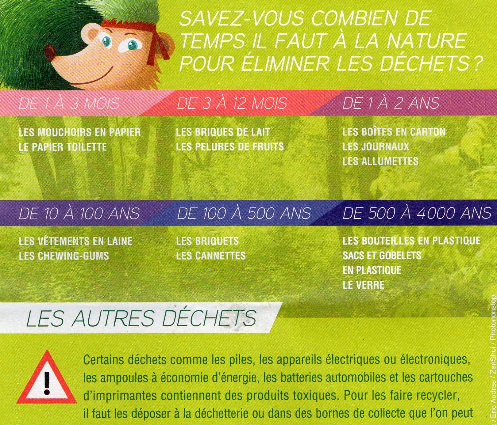 Combien De Temps Dure La Saint Patrick Bilan de l’Opération “NETTOYONS LA NATURE” | Commune de Saint André de